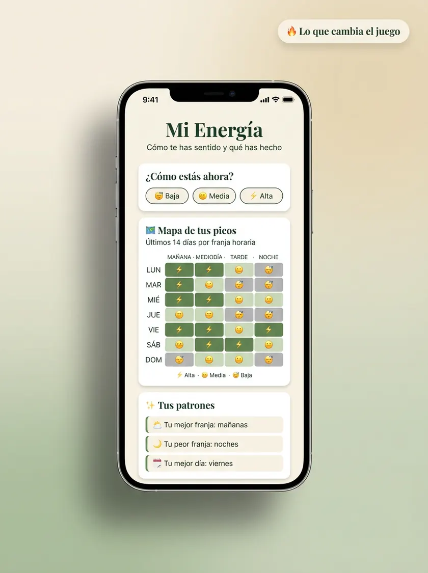 Mockup del Mapa de Energía con heatmap semanal